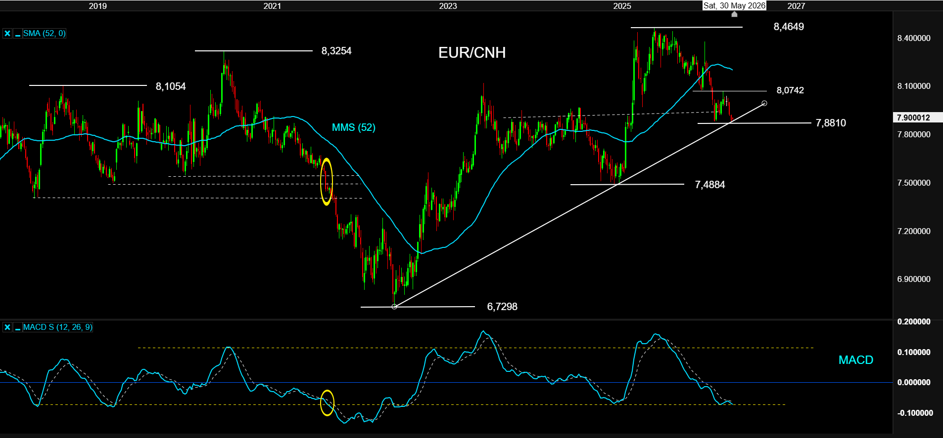 EURCNH 26MAY26