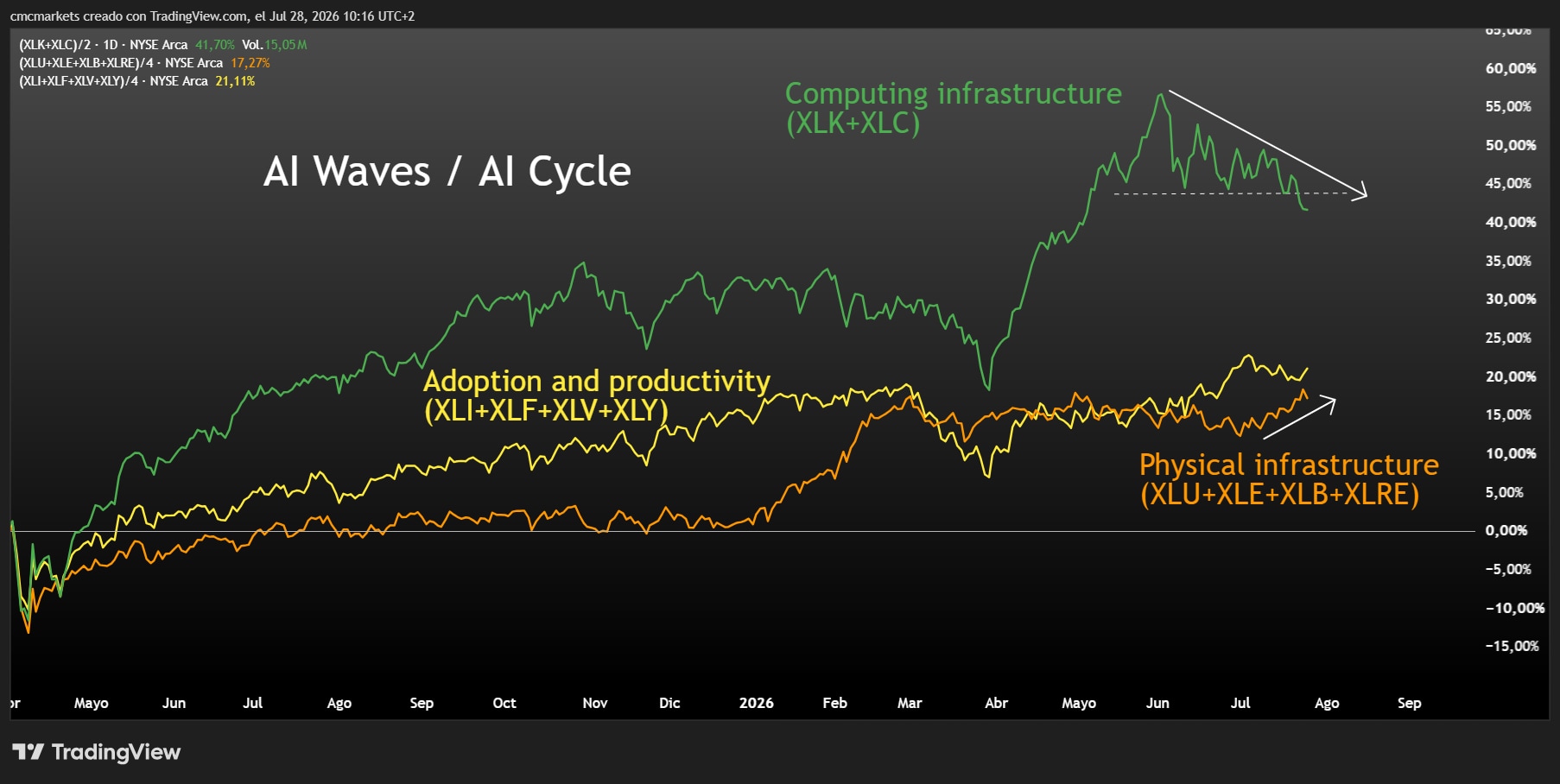 AI Cycle ENG