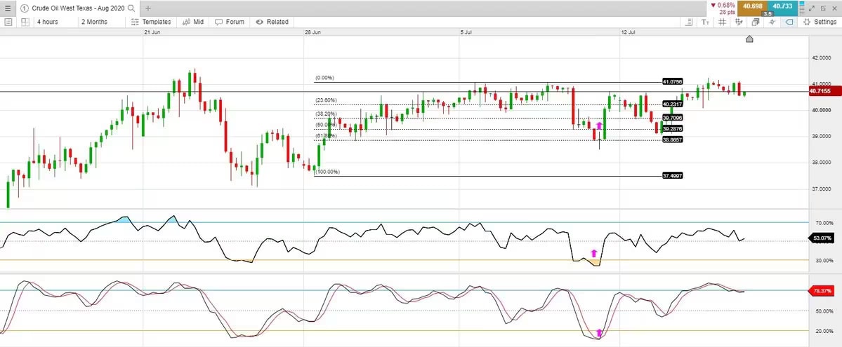 Price-action-12-stochastic_extra