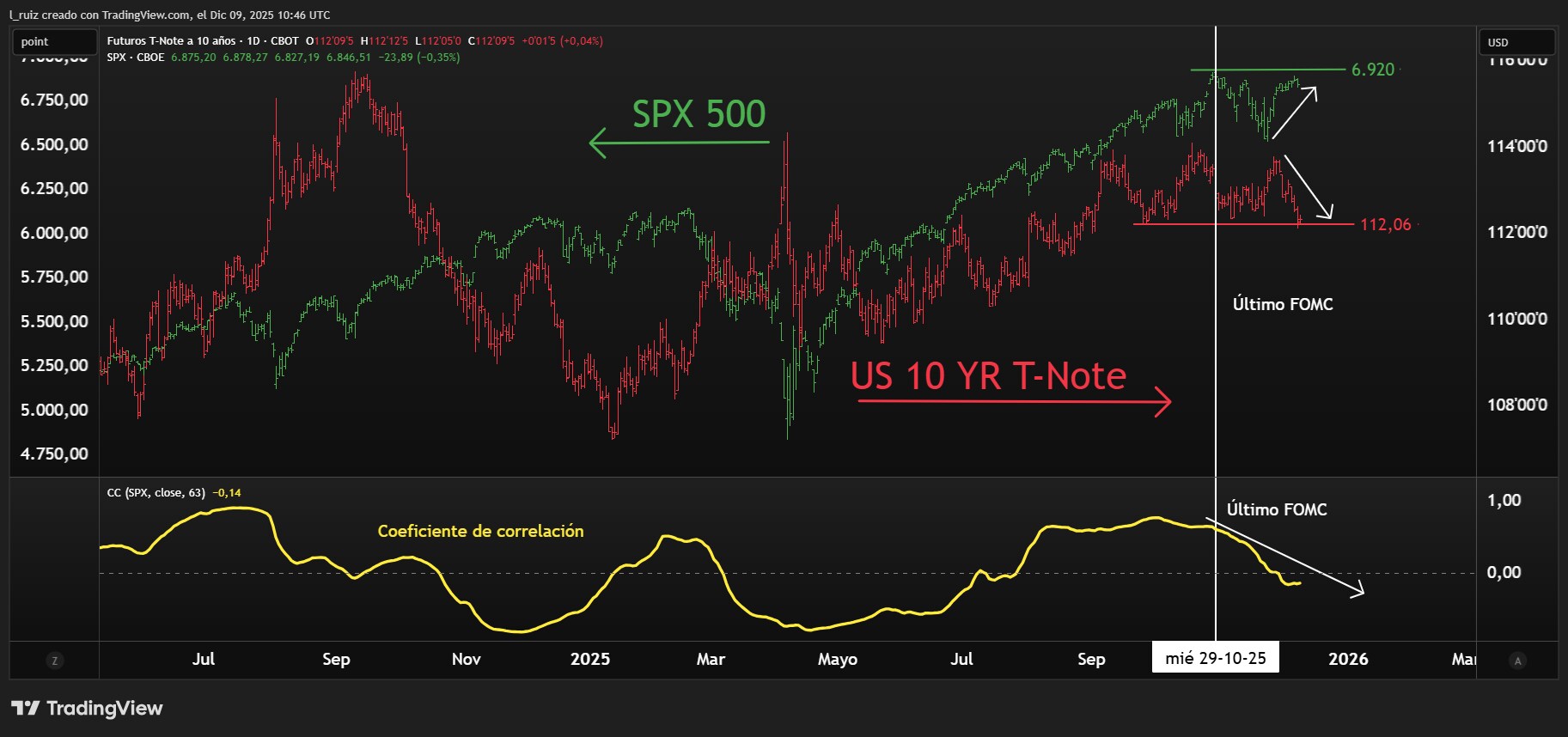 SPX500VSTNOTE ESP
