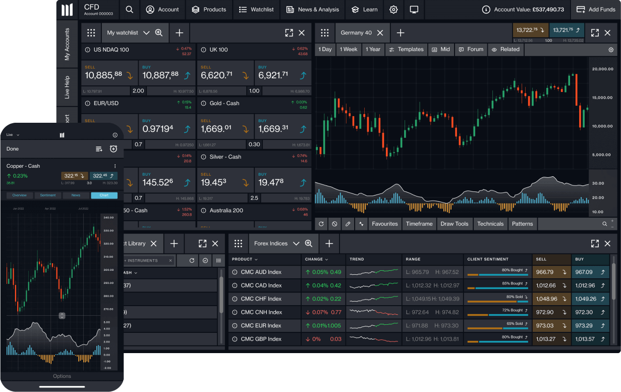 Platform - Commodities