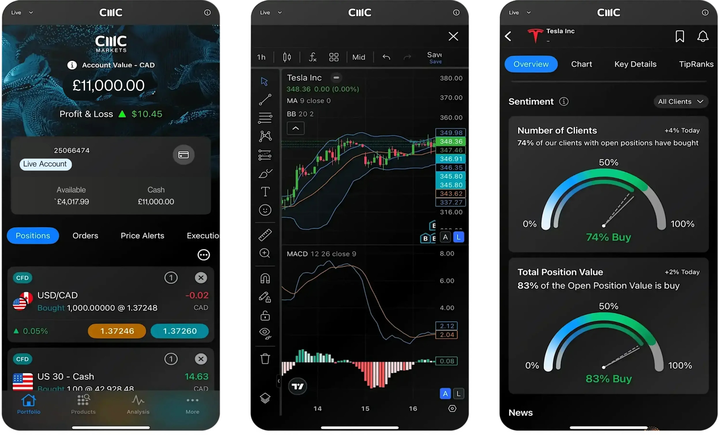 Crypto Index Trading | Cryptocurrency Indices | CMC Markets