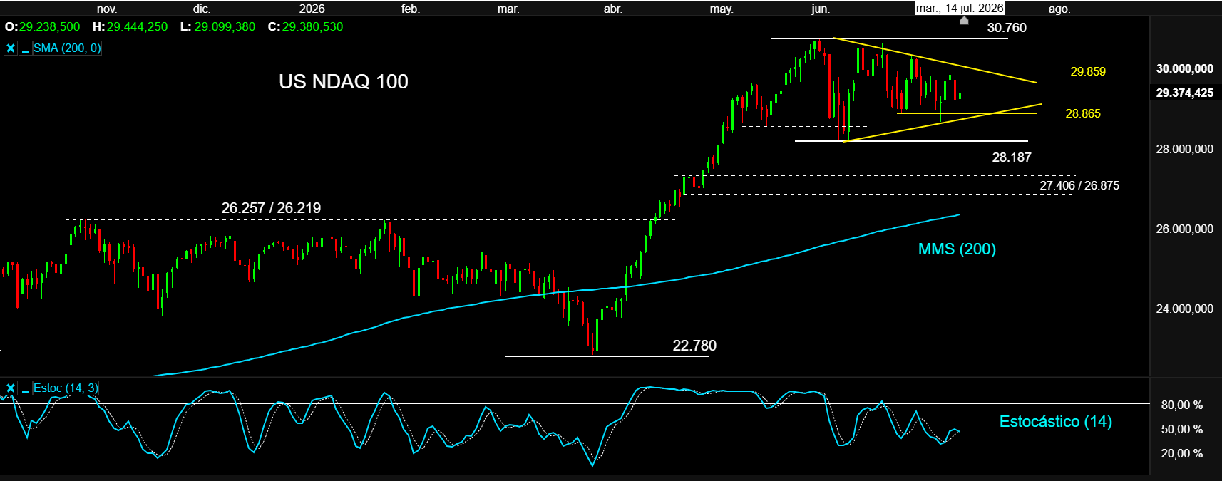 USNDAQ100 14JUN26