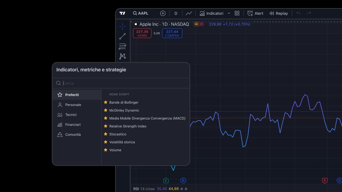 Trading view Super charts