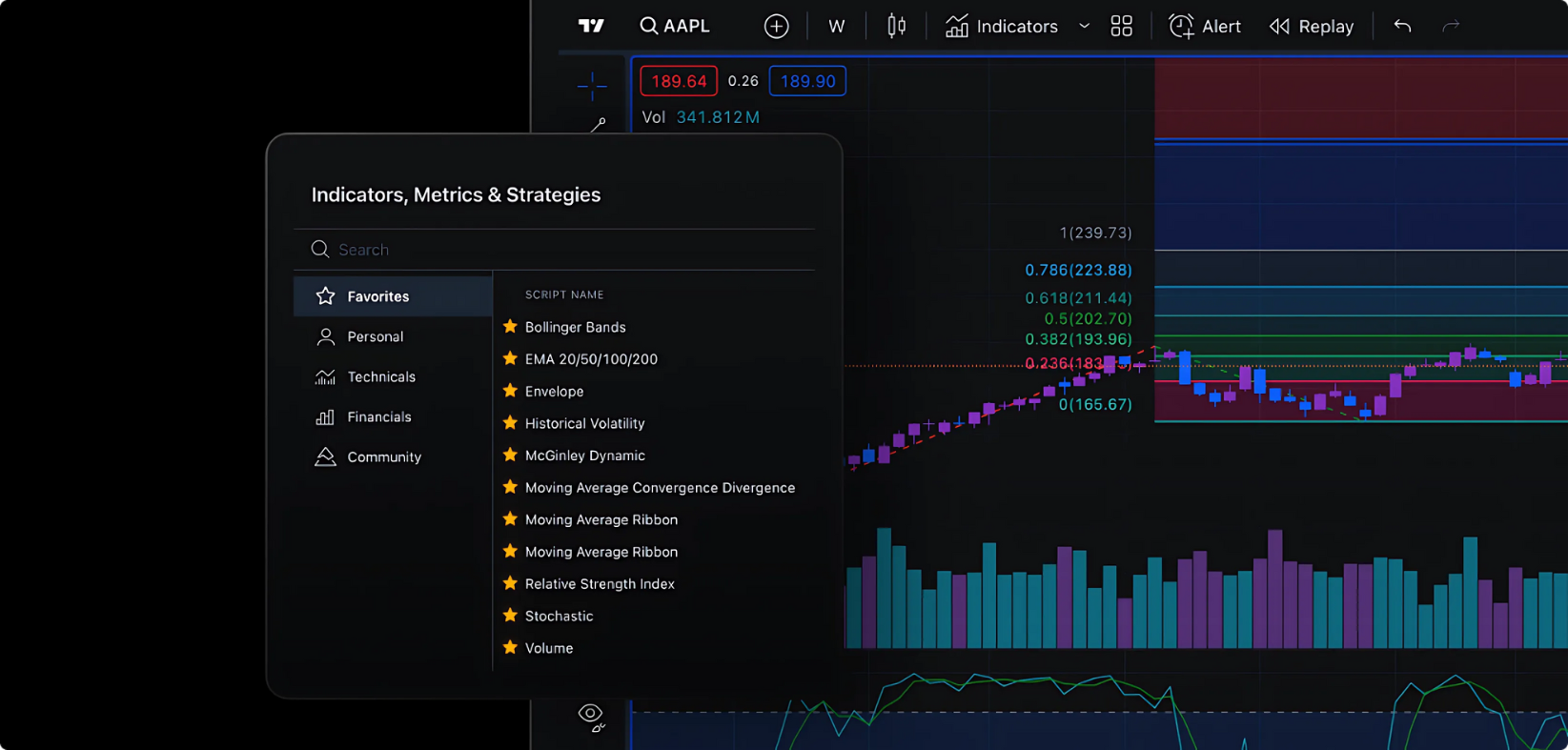 TradingView Supercharts