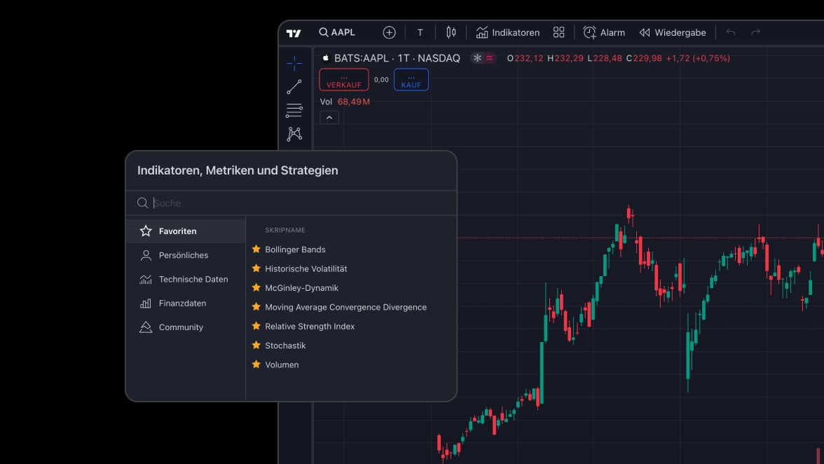 Tradingview Supercharts