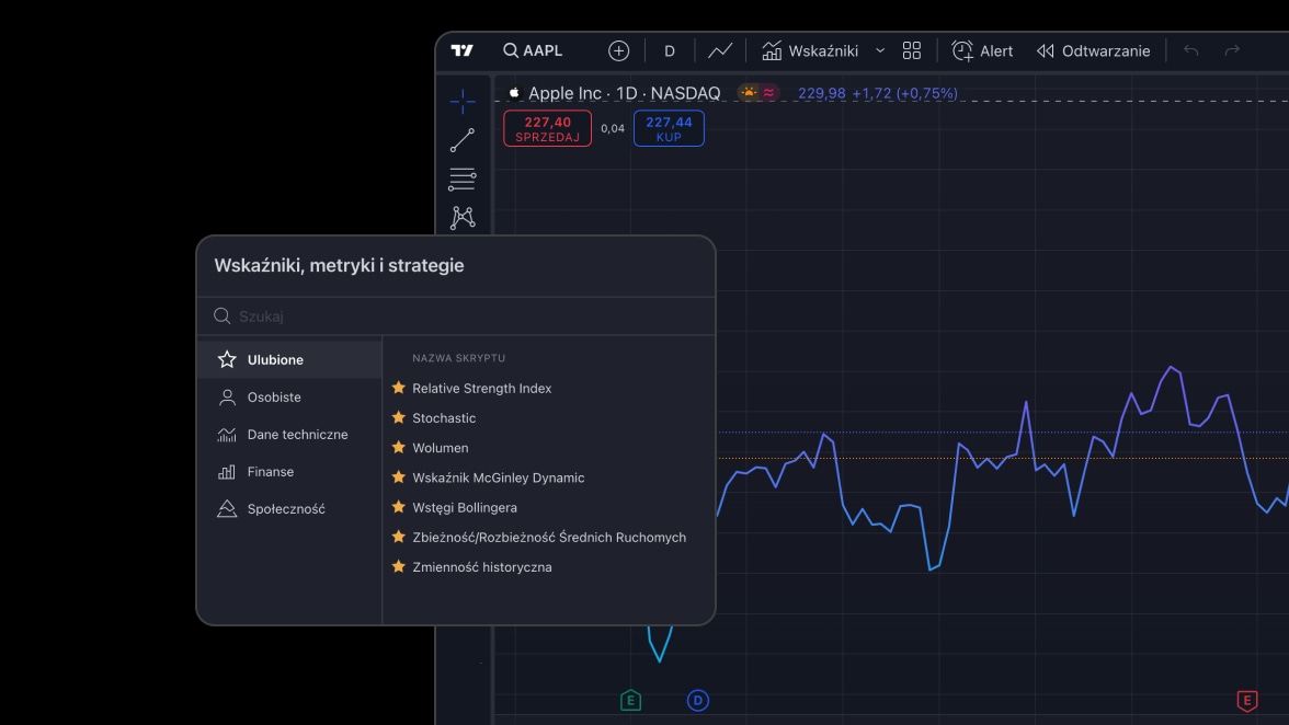 Trading view Super charts