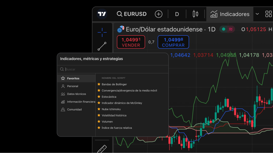 Trading view Super charts