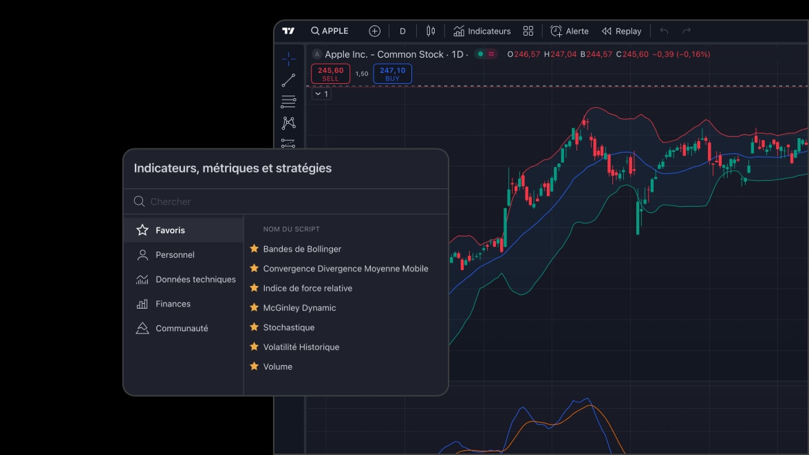 Trading view Super charts