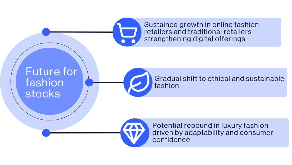 2025 future of fashion stocks 