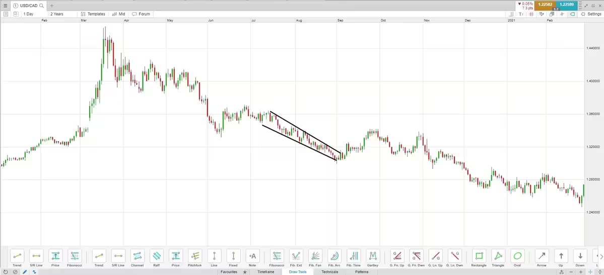 Trading-wedges-3 extra