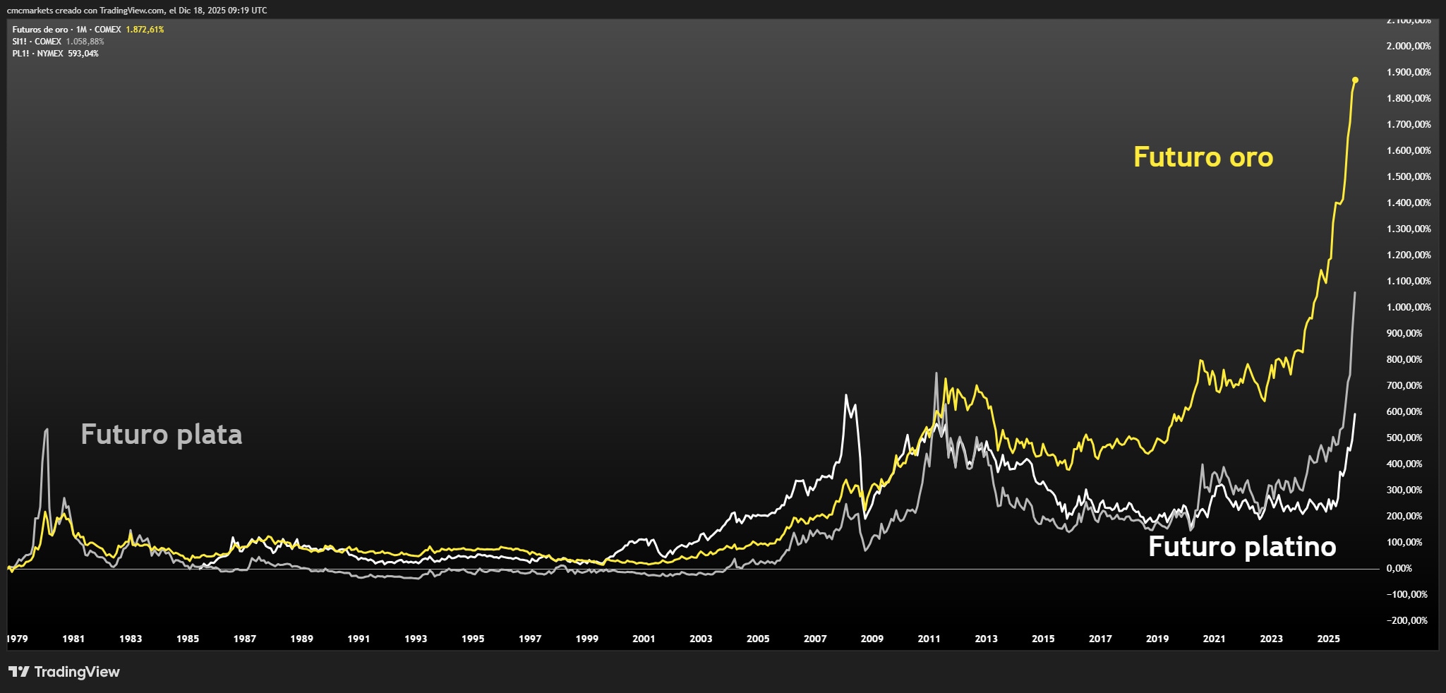 GOLD&SILVER&PLATINUM ESP