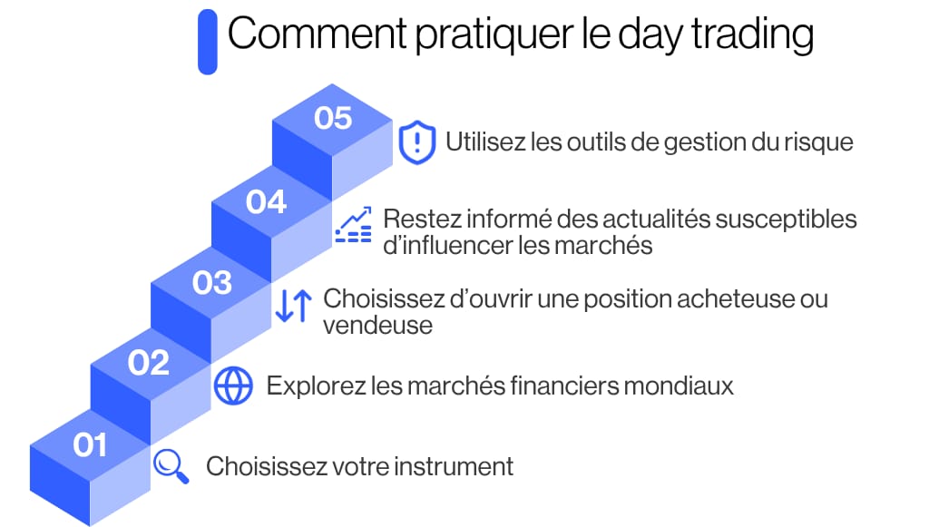 FR - How to day trade