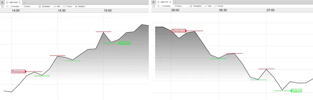 Support-resistance-levels_extra