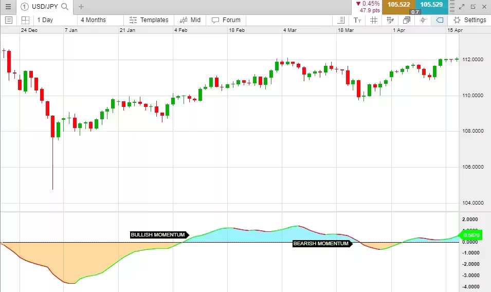 AO-bullish-bearish_extra