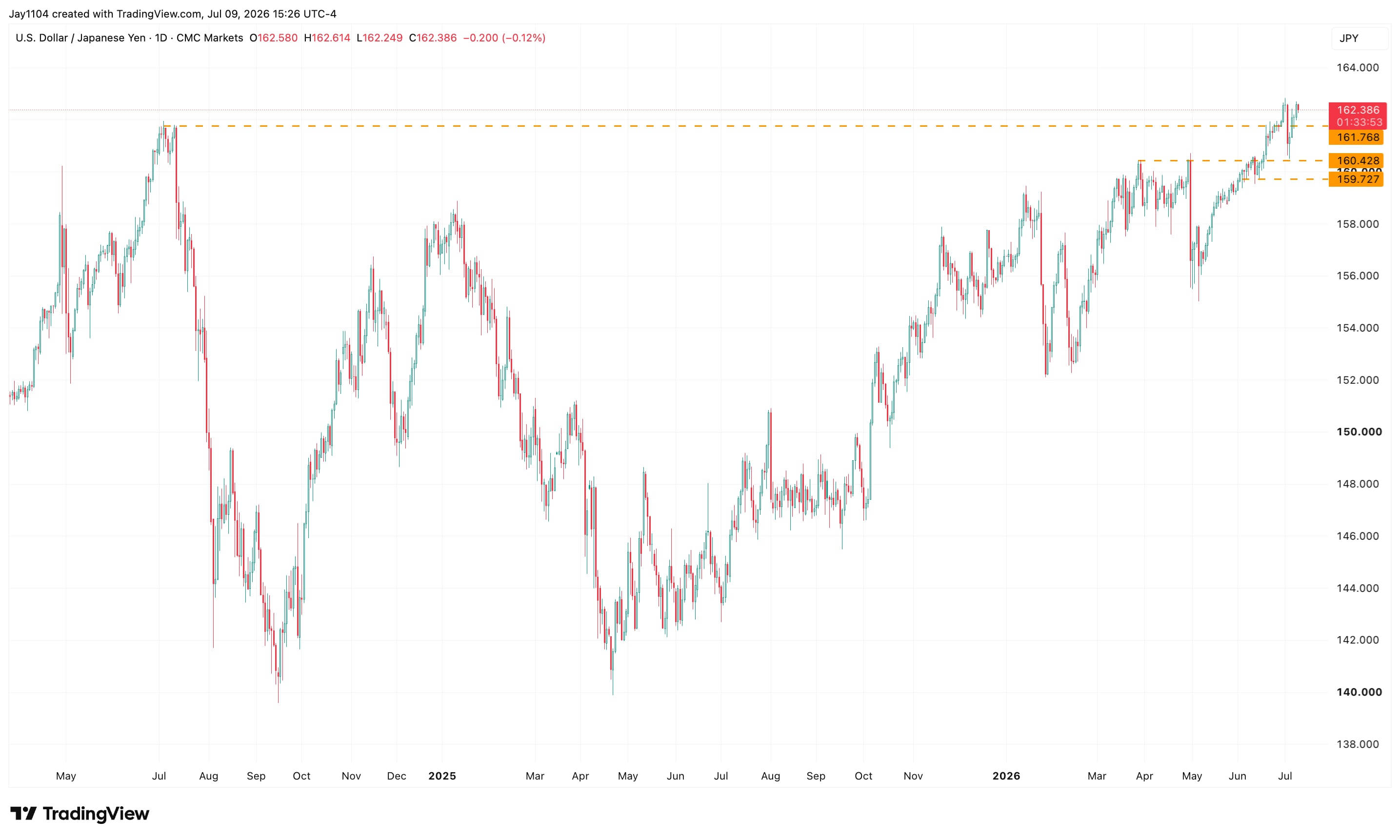 The Week Ahead: US CPI, UK GDP, Netflix earnings - US June CPI