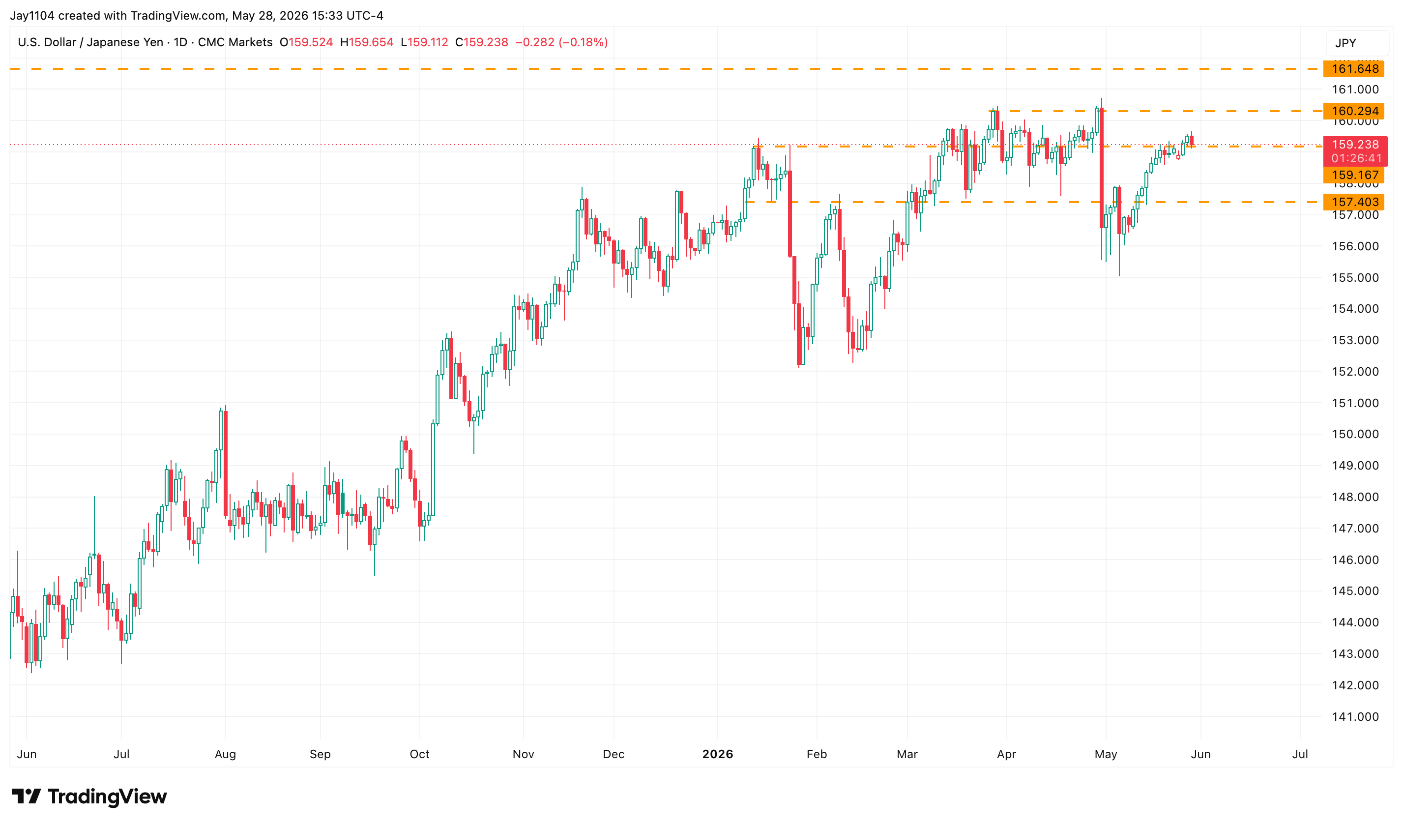 The Week Ahead: ISM data, Broadcom earnings, US jobs - US May ISM data