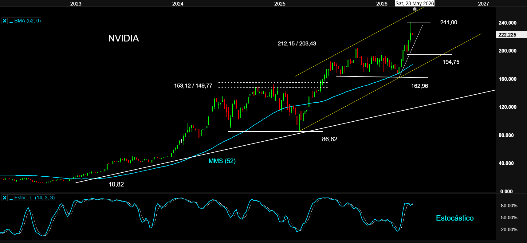 NVIDIA 19MAY26