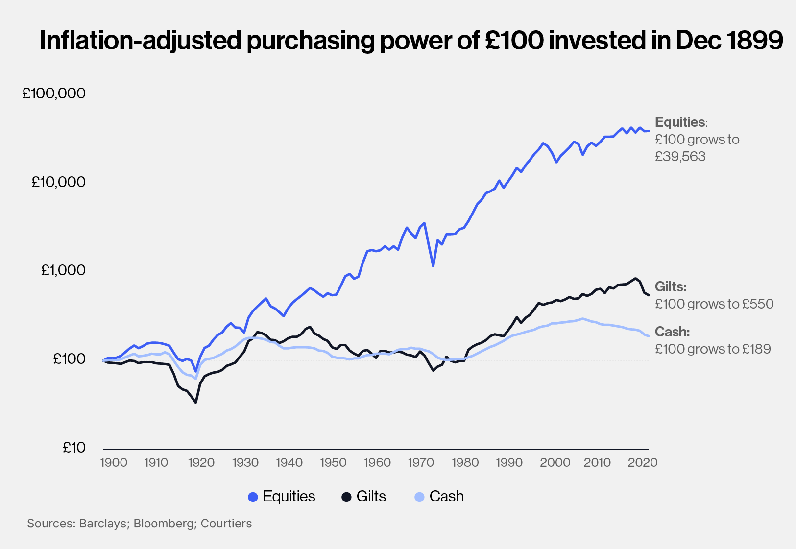 What is investing
