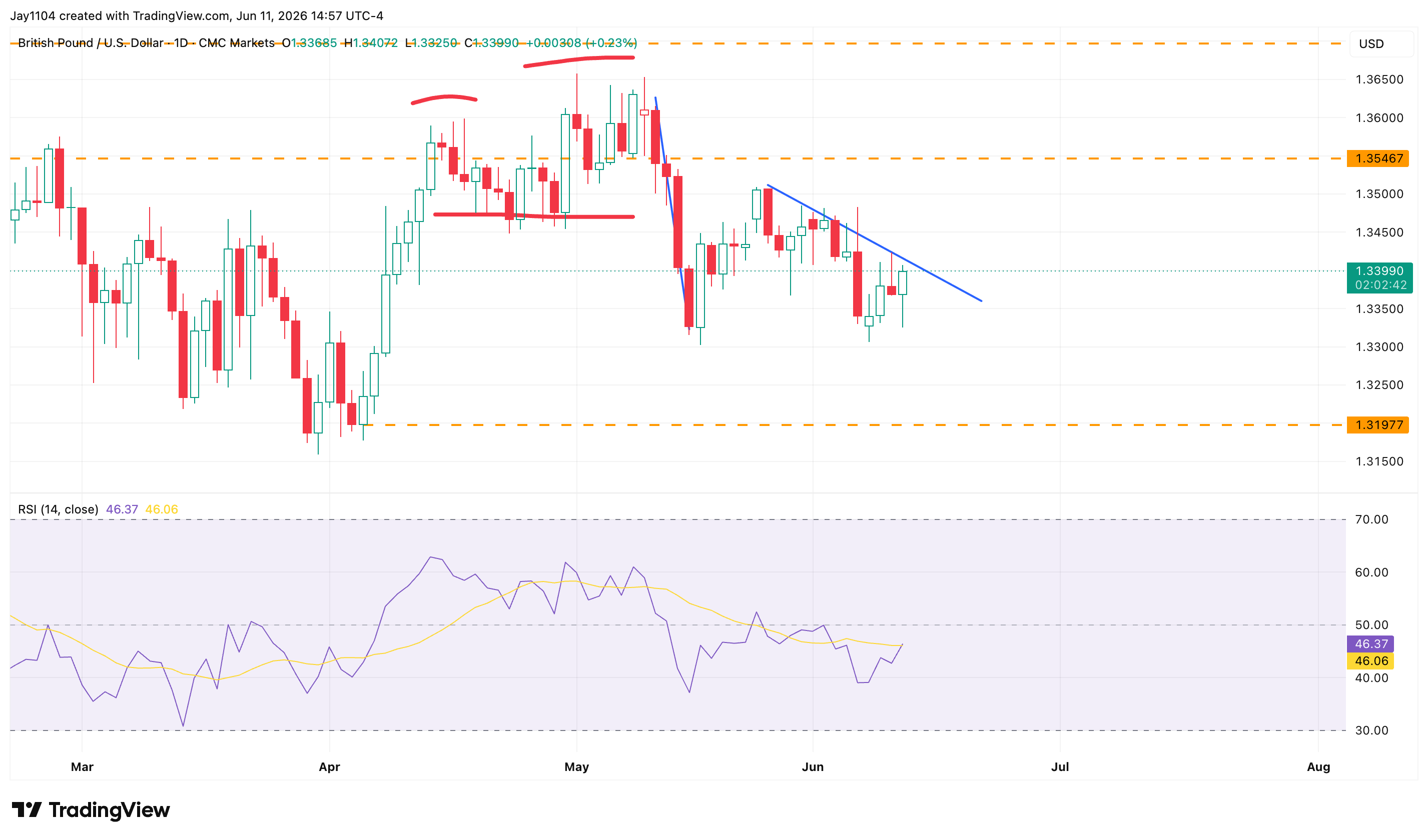 The Week Ahead: Central bank rate decisions, UK inflation, US retail sales - US May retail sales