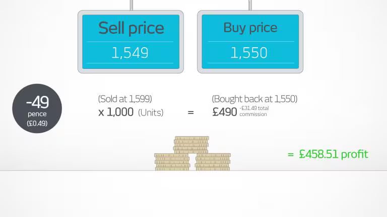 Selling profitable trade1 medium