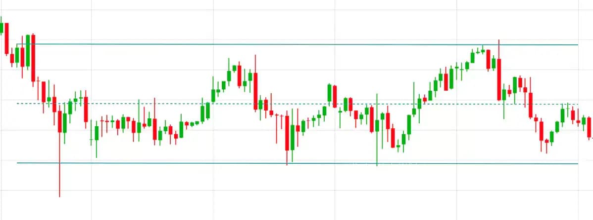Support-resistance_extra