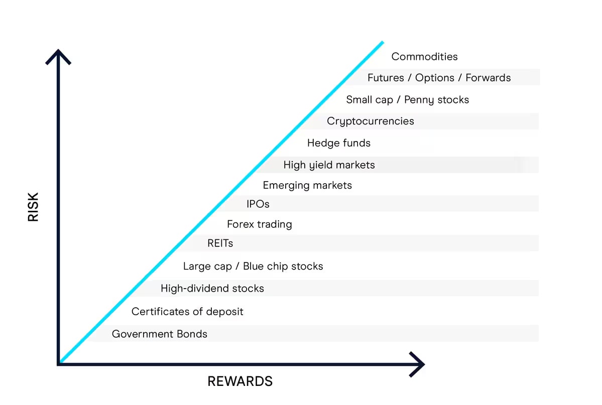 Risk-reward-ratio_extra