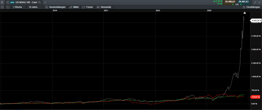 micron chart