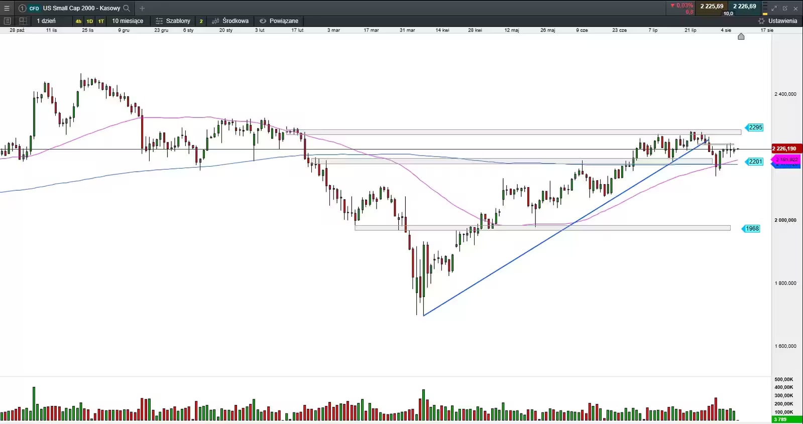 wall st chart img