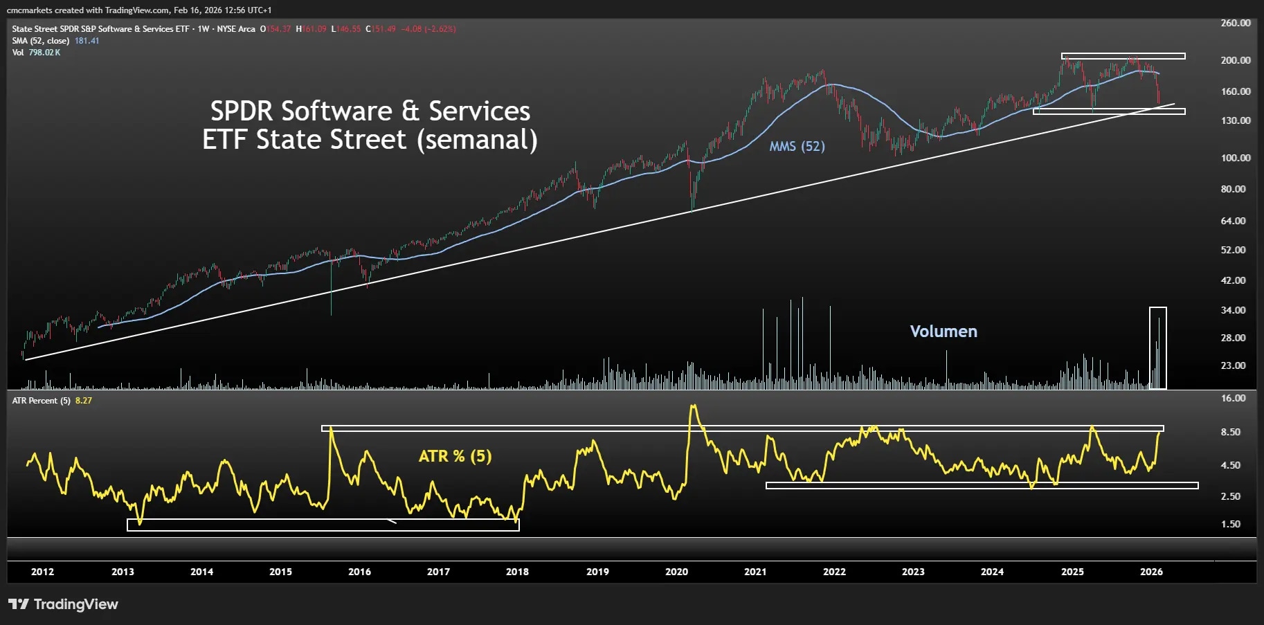 AI - Chart 1