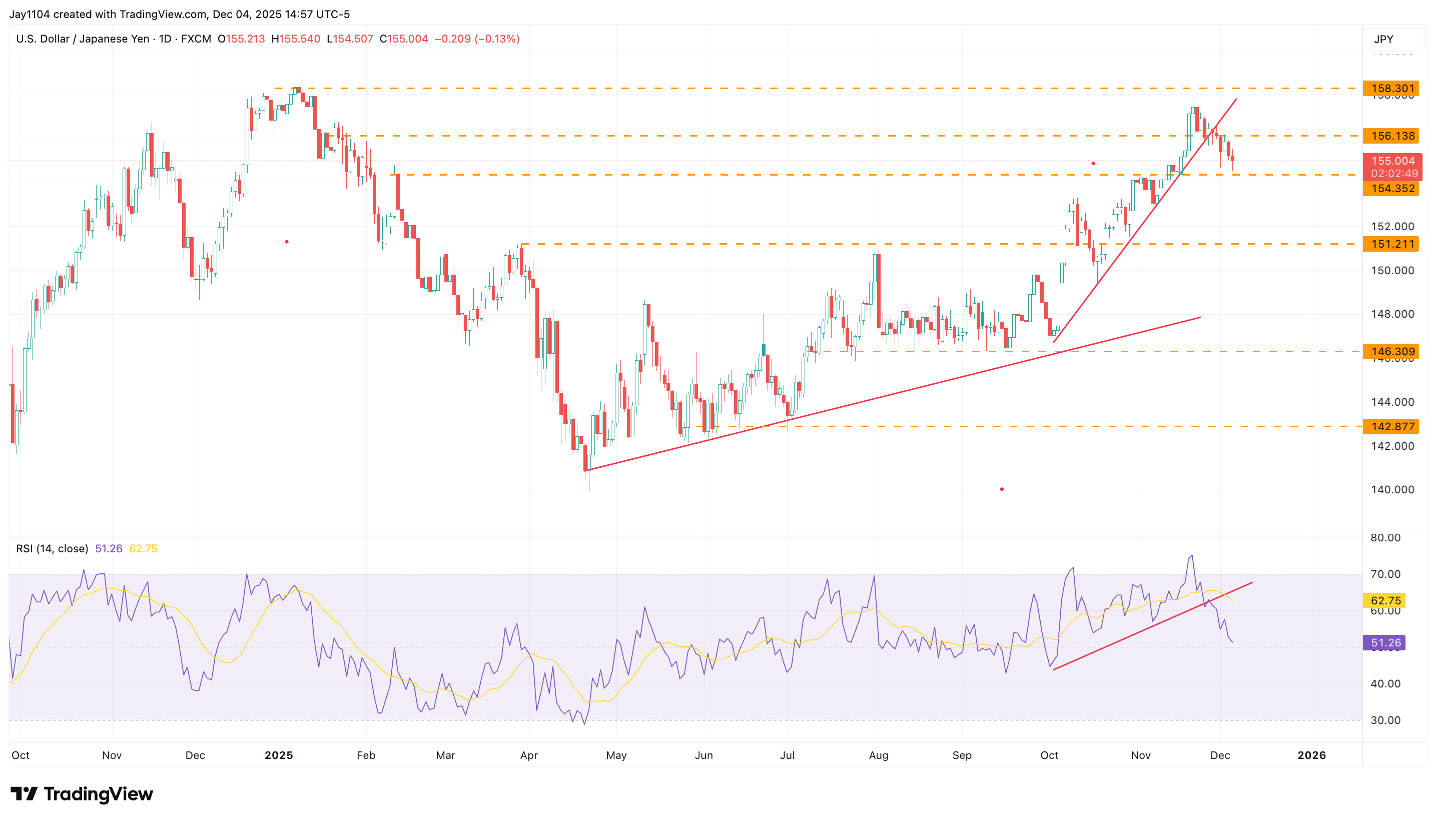 usdjpy_05_12_25