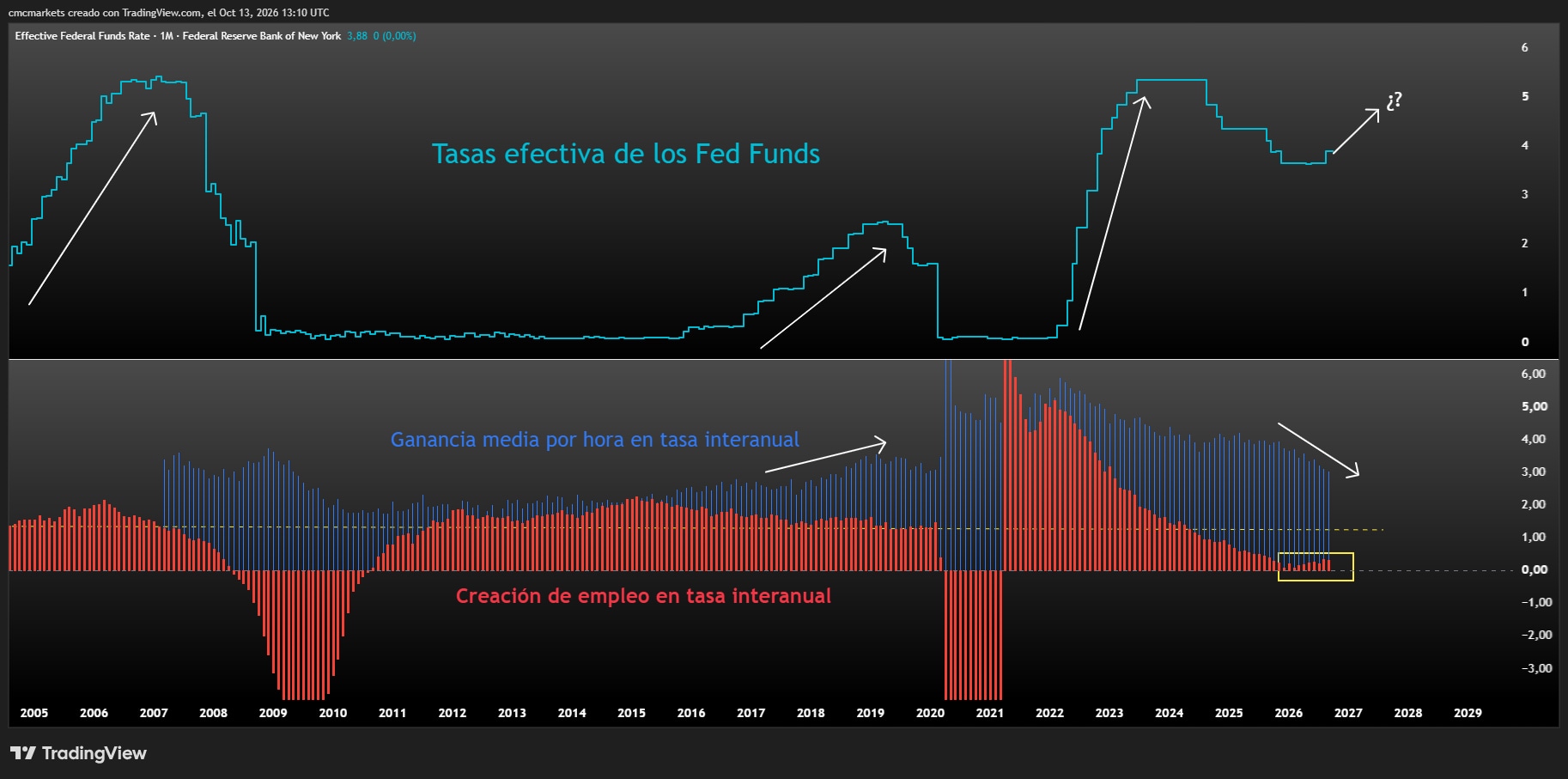 FF & LABOUR MARKET ES