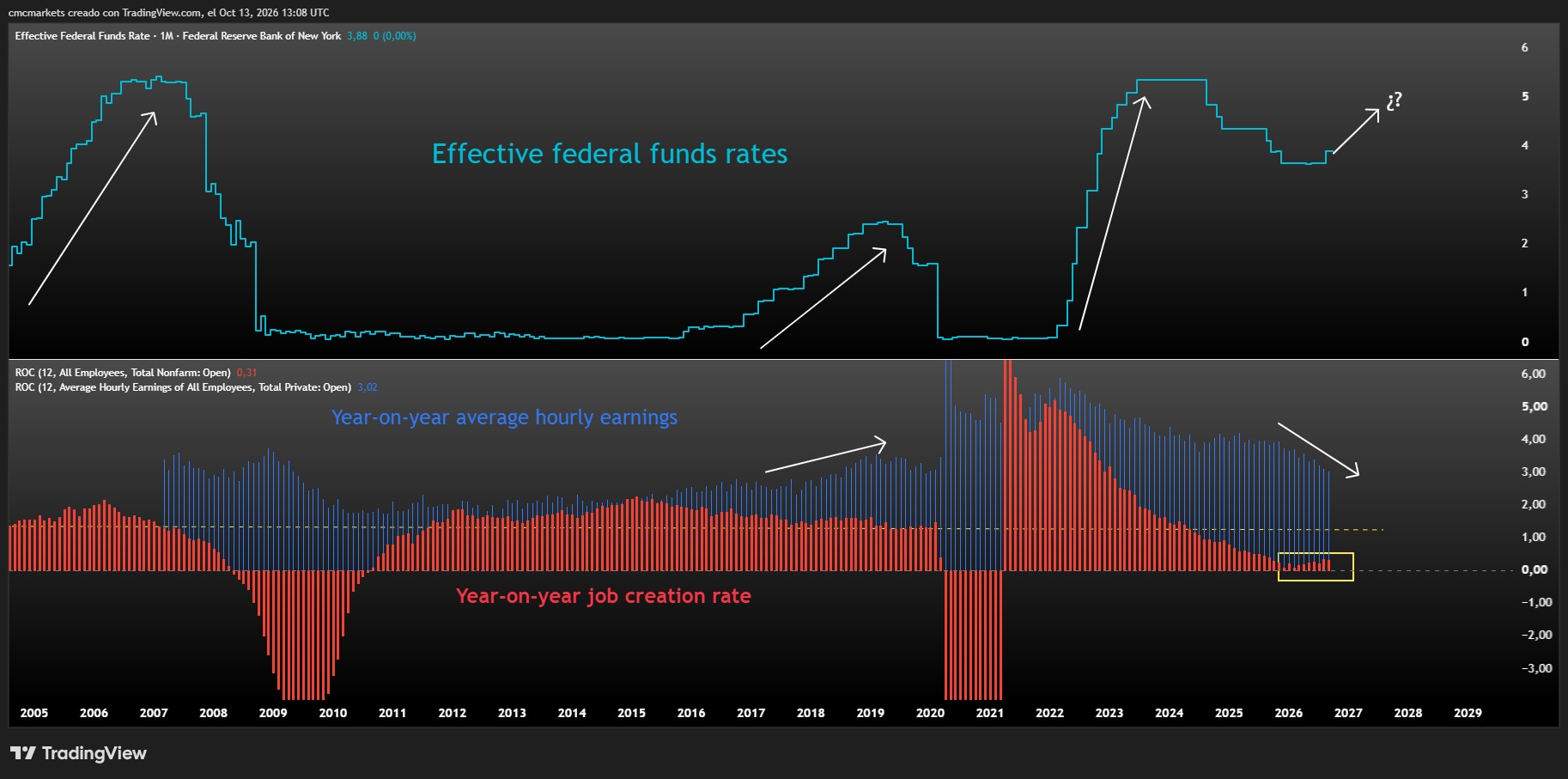 FF & LABOUR MARKET ENG