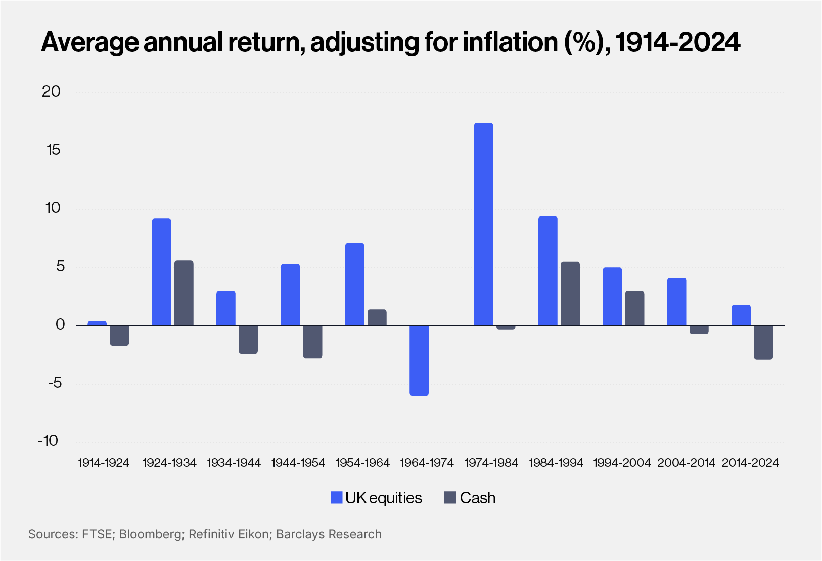 EDU - Spending, saving, investing
