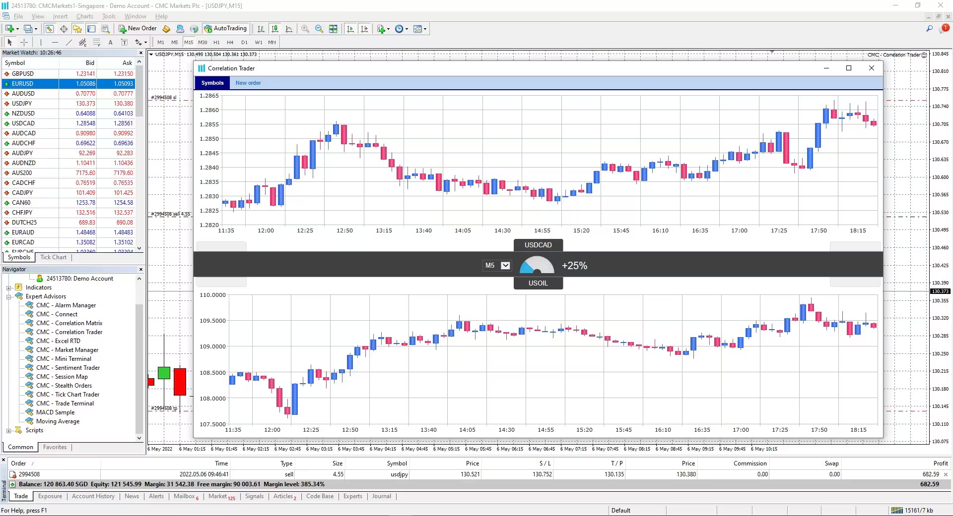 Correlation Trader - MT4 add on