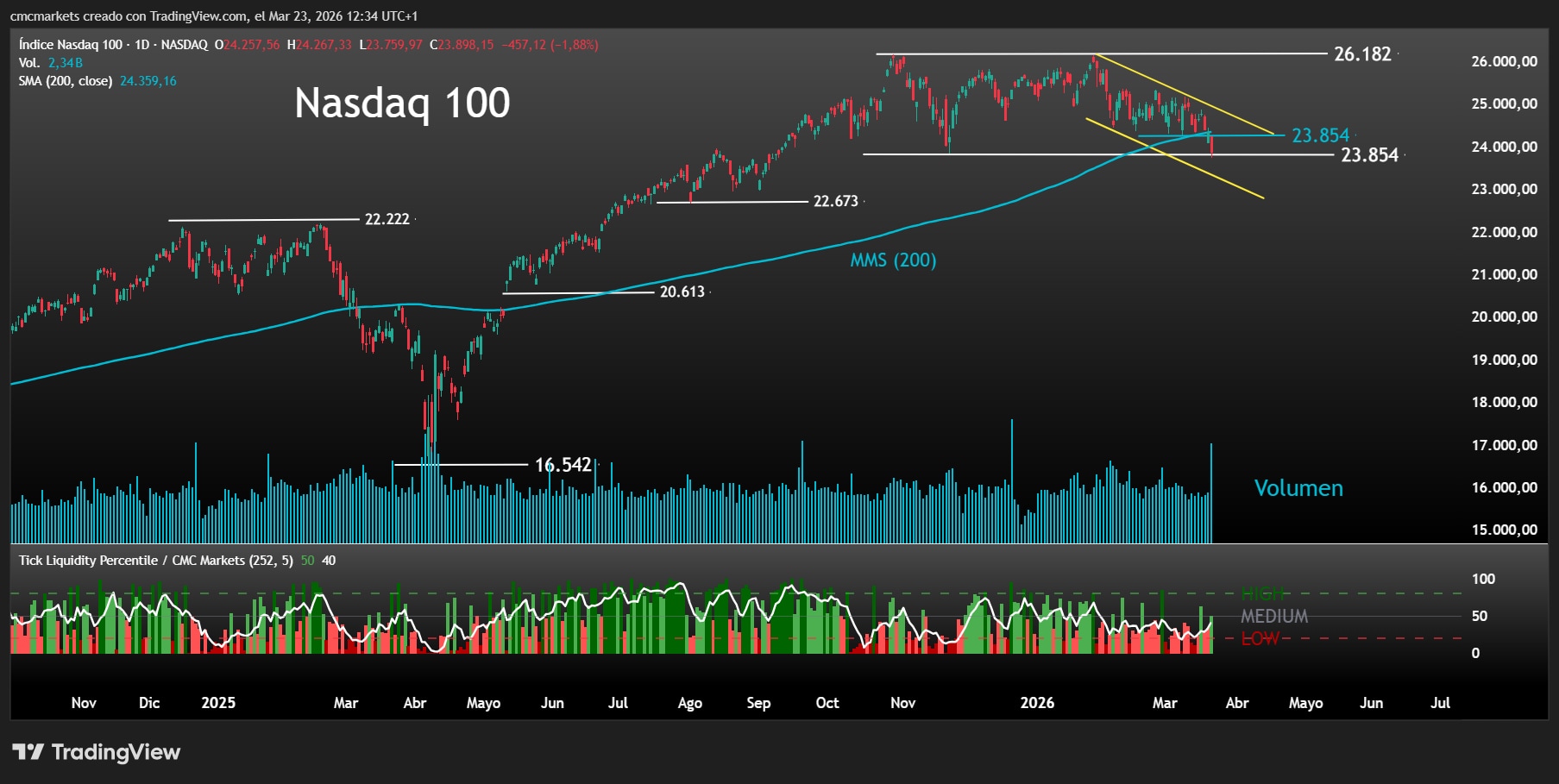 NDX ESP