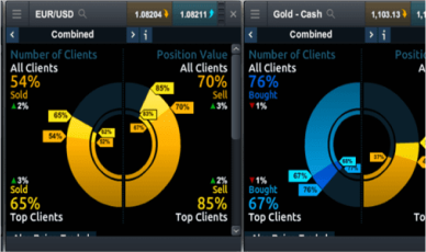 Client sentiment tracker