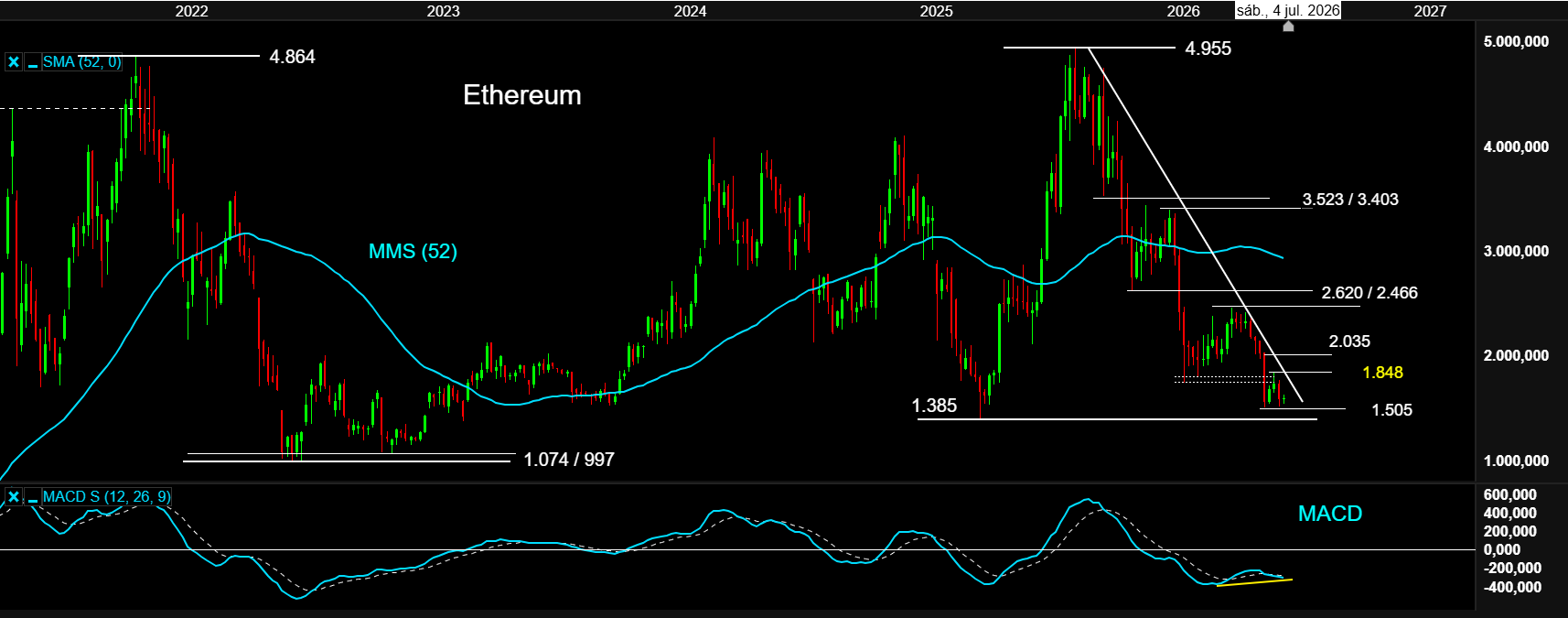 ETHEREUM 30JUN26