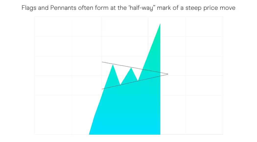 flagsandpennants extra