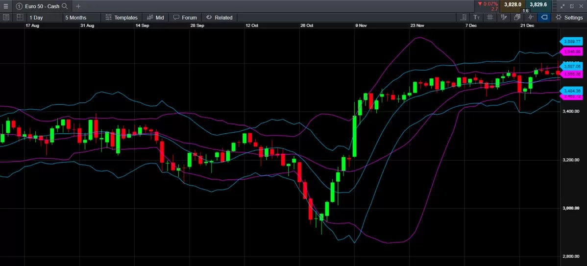 Bollinger-Bands-vs-Keltner-channels extra