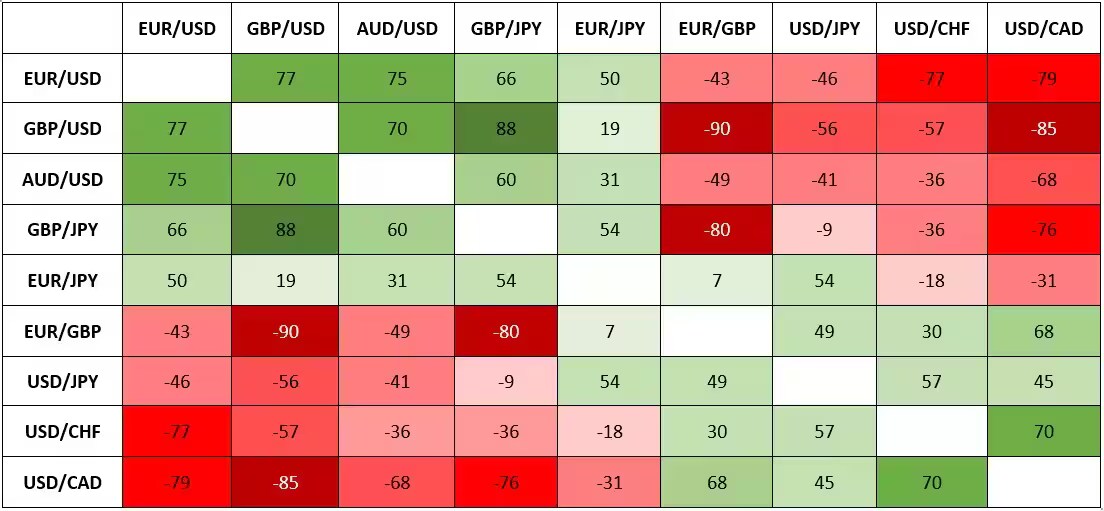 Forex-correlation-pairs-table_extraExtra