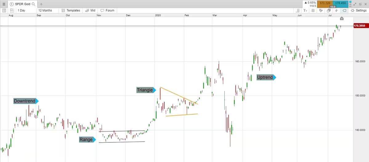 Price-action-2-chart-patterns_extra