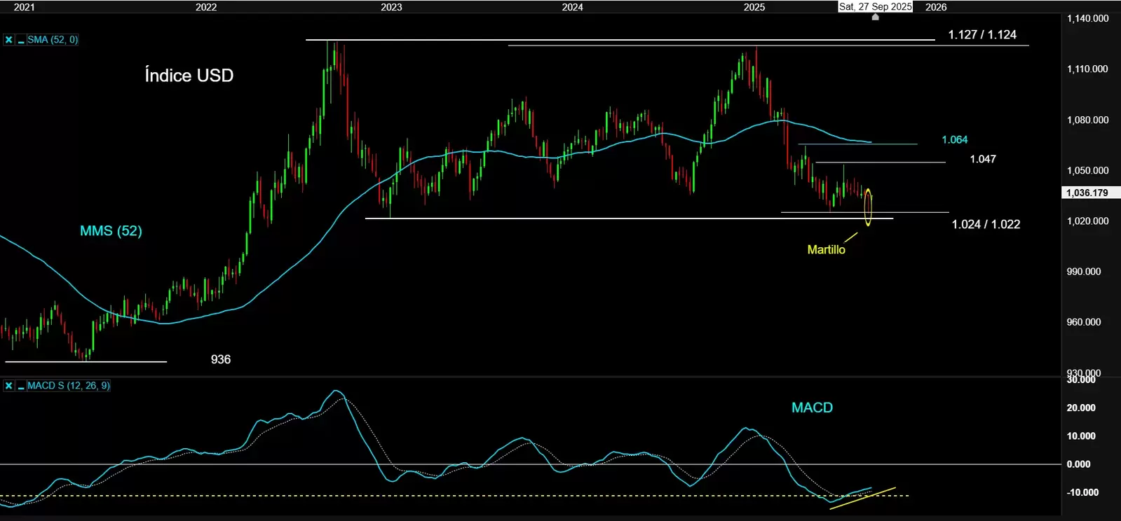 USDIndexa24SEP25_extraExtra