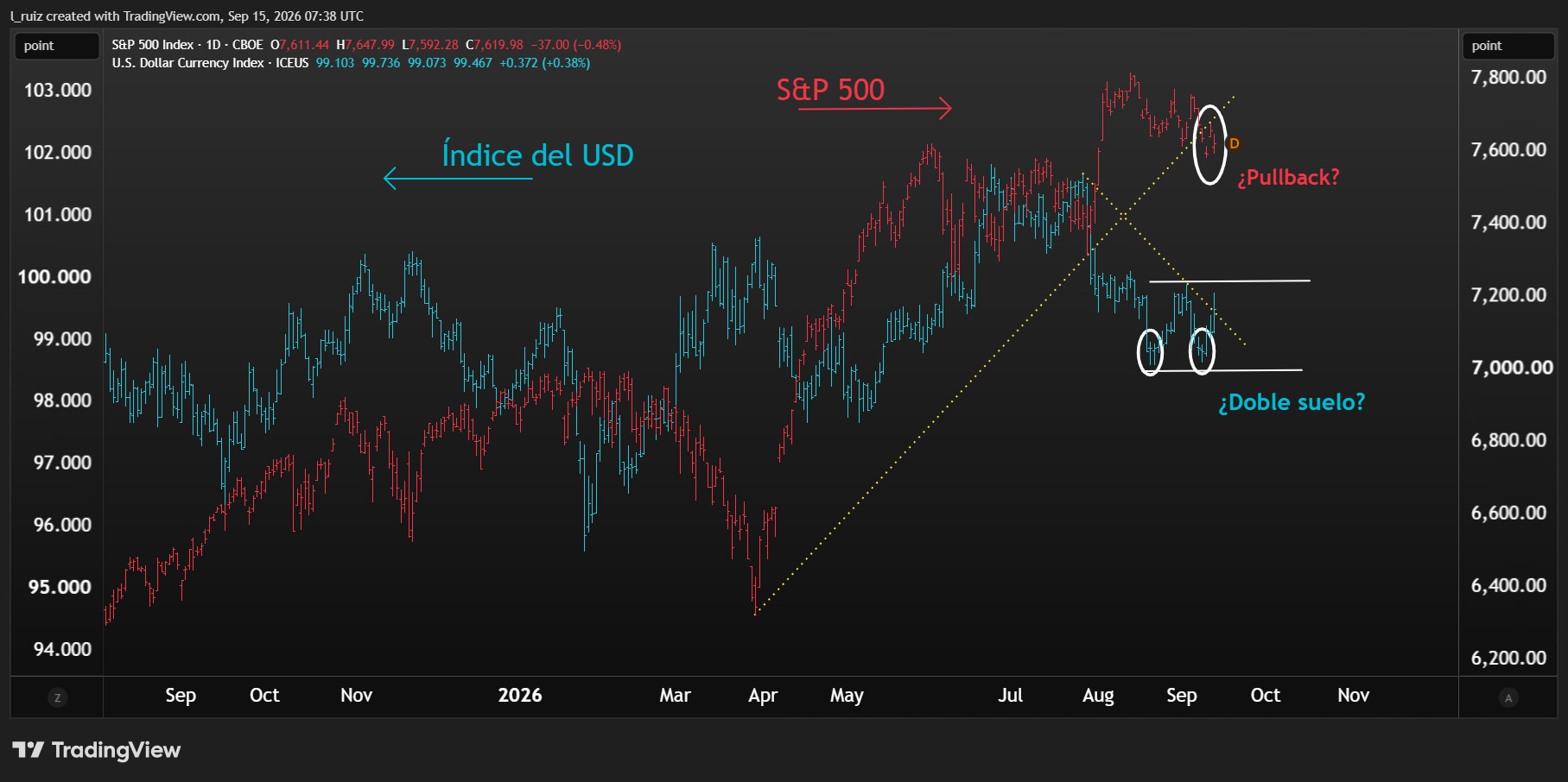 SPX & DXY 15SEP26 ES