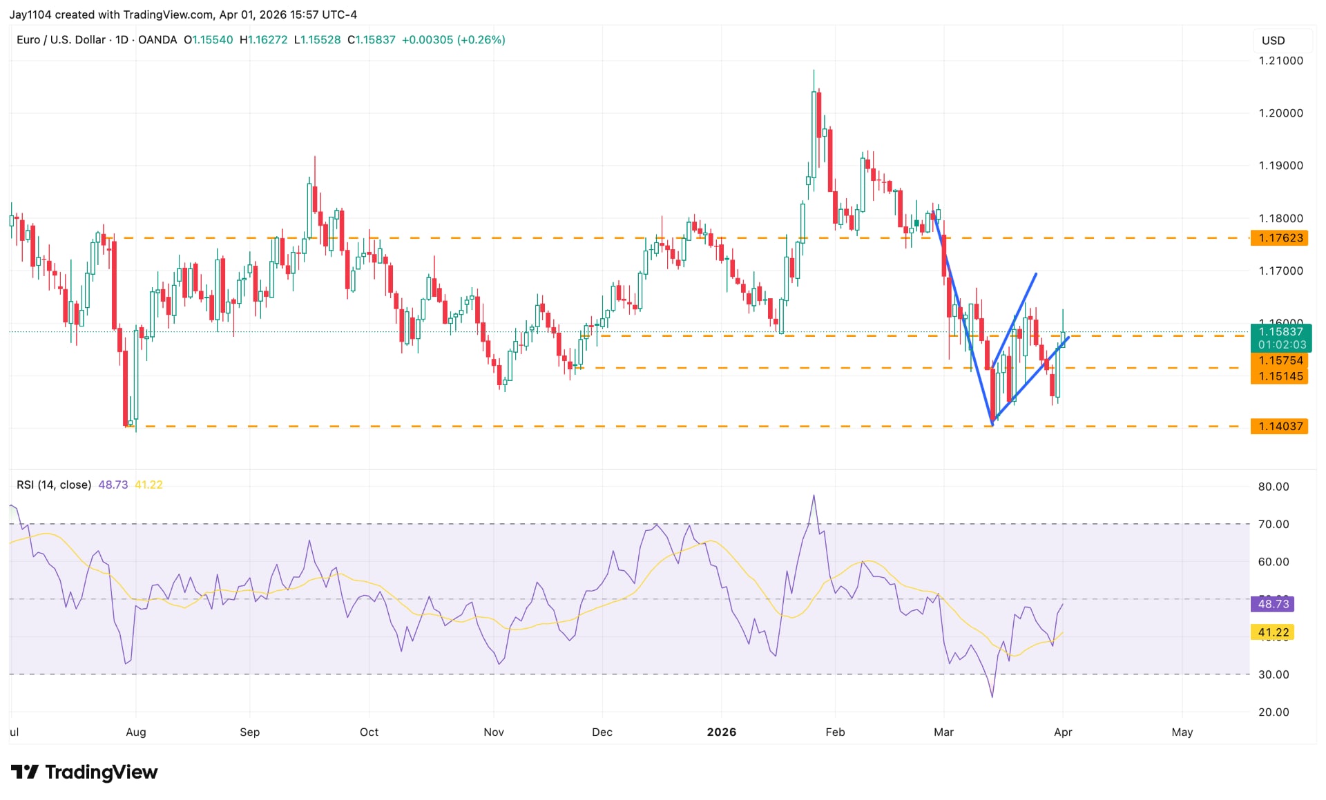 EURUSD 02 04 26