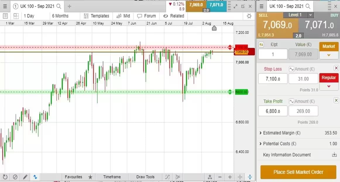 Learn - indices FTSE
