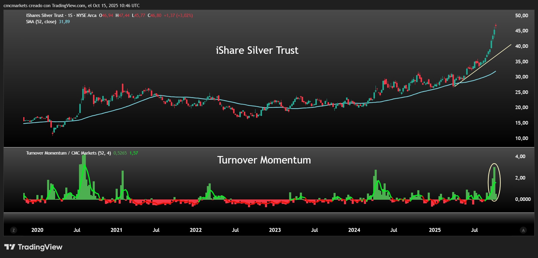 Silver Squeeze