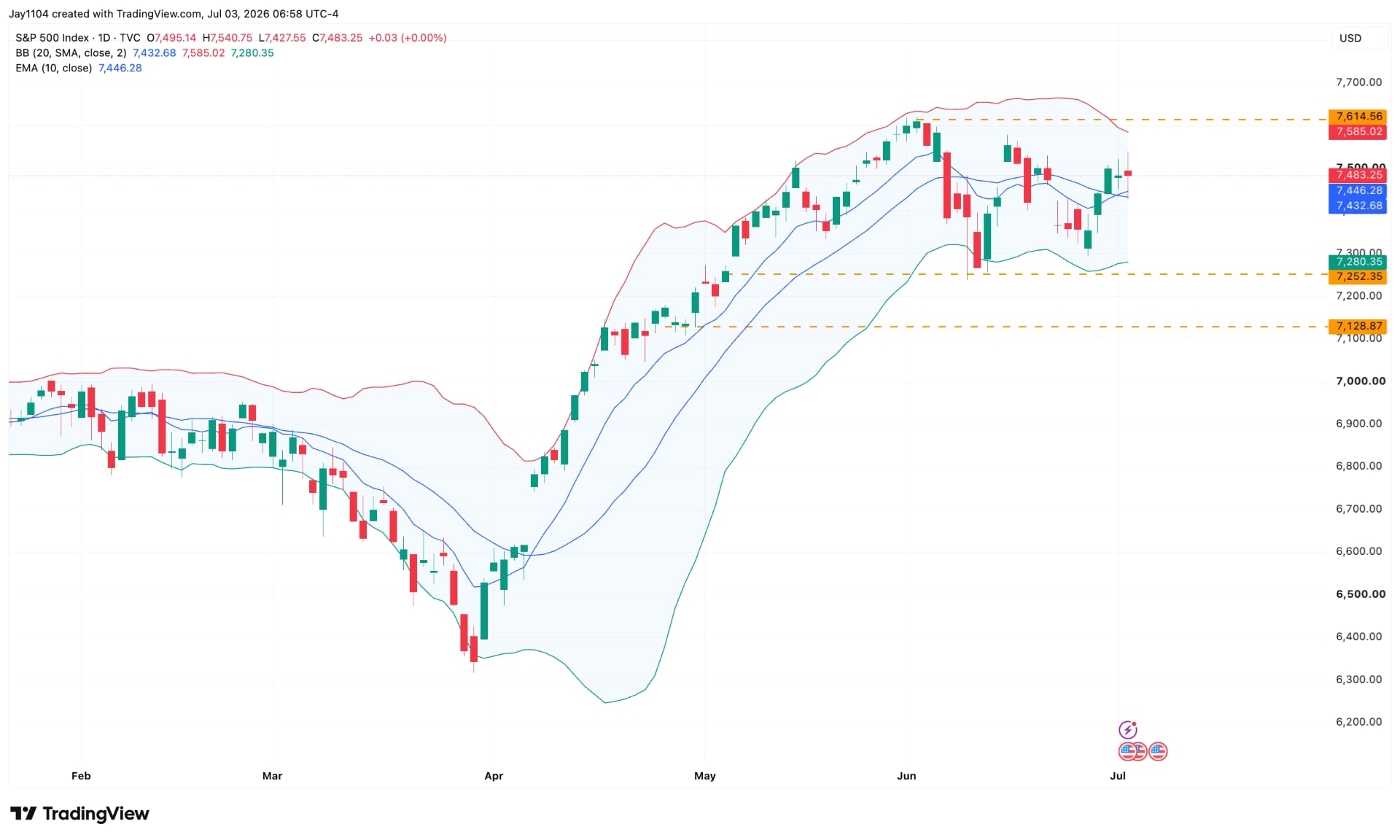 The Week Ahead: US services PMI, Fed minutes, Delta earnings - US Fed minutes