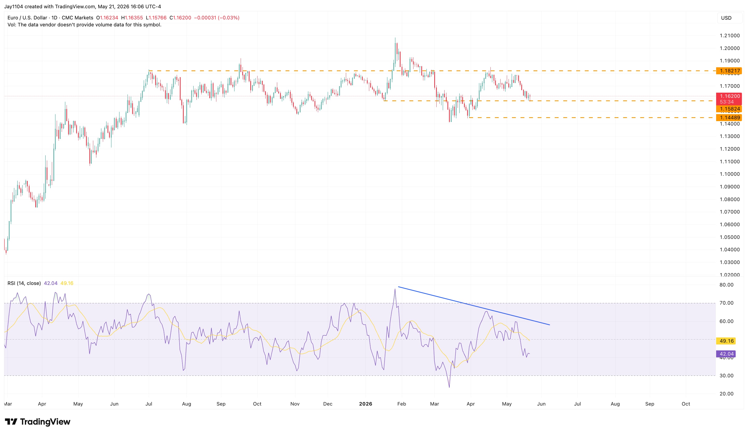 The Week Ahead: US PCE, Dell earnings, Germany CPI - Germany May CPI