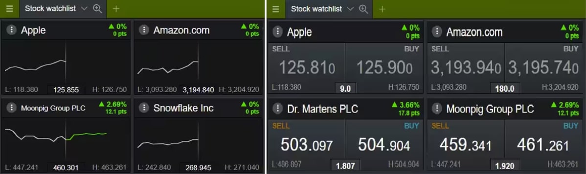 Watchlist-format